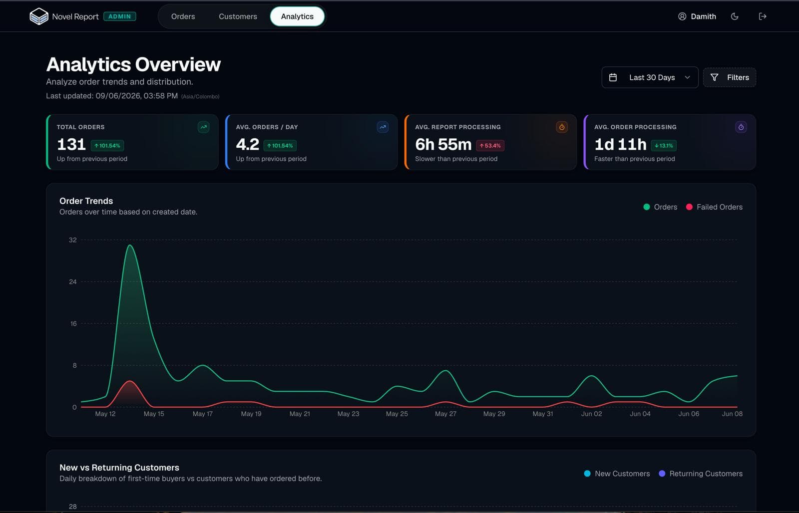 Novel Report Admin screenshot 1